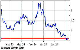 Click aqui para mais gráficos ApeCoin.