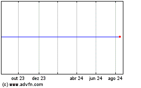 Click aqui para mais gráficos European Opportunities.