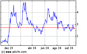 Click aqui para mais gráficos Bitfarms.