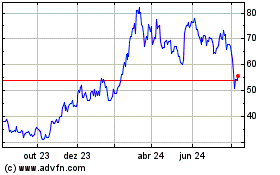 Click aqui para mais gráficos The Ether.