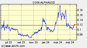 COIN:ALPHAUSD