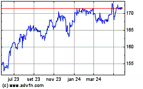 Click aqui para mais gráficos CHF vs Yen.