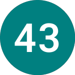 Logo da 4 3/4% Tr 43 (TR43).