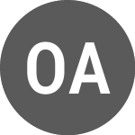 Logo da Otovo ASA (OTOVOO).