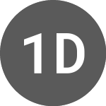 Logo da 1414 Degrees (14DN).