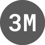 Logo da 3D Metal Forge (3MF).