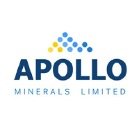 Cotação Apollo Minerals