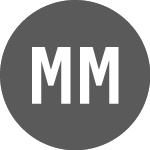 Logo da Mt Malcolm Mines NL (M2M).