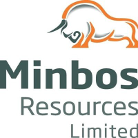 Gráfico Minbos Resources