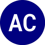 Logo da Athena Consumer Acquisit... (ACAQ.U).