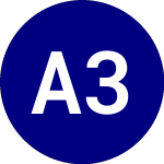 Logo da Alger 35 Etf (ATFV).