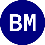 Logo da Bny Mellon Dynamic Value... (BKDV).