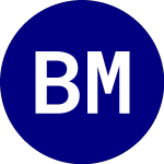 Logo da Bny Mellon Emerging Mark... (BKEM).