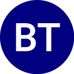 Logo da Beacon Tactical Risk ETF (BTR).
