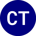 Logo da Cornerstone Total Return (CRF).