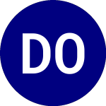 Logo da Doubleline Opportunistic... (DBND).