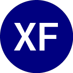 Logo da Xtrackers FTSE Developed... (DEEF).