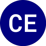 Logo da Columbia Emerging Market... (ECON).