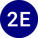 Logo da 2x Ether ETF (ETHU).