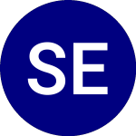 Logo da SPDR Euro STOXX 50 (FEZ).