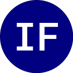 Logo da iShares Frontier and Sel... (FM).