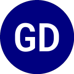 Logo da Gadsden Dynamic Multi As... (GDMA).
