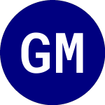 Logo da Ggm Macro Alignment ETF (GGM).
