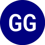 Logo da Gabelli Go Anywhere (GGO-A).