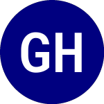 Logo da Goose Hollow Enhanced Eq... (GHEE).