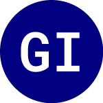 Logo da Global Income Fund (GIF).