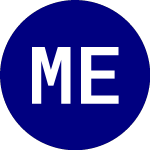 Logo da MSCI Emerging Markets (IEMG).