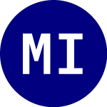 Logo da Mohr Industry Nav ETF (INAV).