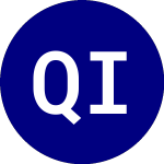 Logo da Quadratic Interest Rate ... (IVOL).