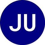 Logo da Jpmorgan US Minimum Vola... (JMIN).