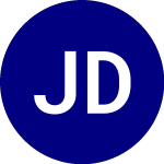 Logo da JPMorgan Diversified Ret... (JPEM).
