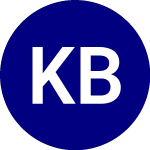 Logo da KraneShares Bosera MSCI ... (KBA).