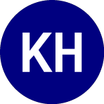 Logo da Kensington Hedged Premiu... (KHPI).