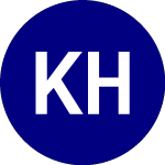 Logo da Kraneshares Hang Seng Te... (KTEC).