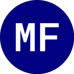 Logo da Megalith Financial Acqui... (MFAC.U).