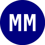 Logo da Maverix Metals (MMX).