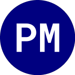 Logo da Proshares Merger Etf (MRGR).
