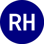 Logo da Regional Health Properties (RHBPB).