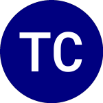 Logo da Thai Capital Fund (TF).