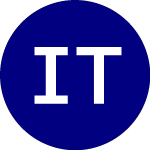 Logo da iShares TIPS (TIP).