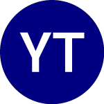 Logo da Yieldmax Tsla Option Inc... (TSLY).