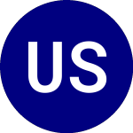 Logo da United States 12 Month Oil (USL).