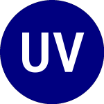 Logo da Us Value ETF (USVT).
