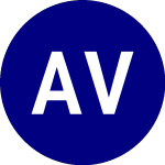 Logo da AdvisorShares Vice (VICE).