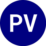 Logo da ProShares VIX Mid Term F... (VIXM).