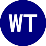 Logo da Wisdom Tree Artificial I... (WTAI).